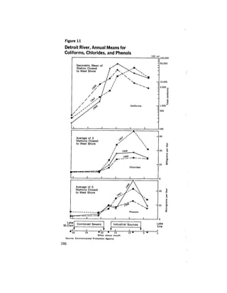 August 1973 The Third Annual Report Of The Council On Environmental Quality