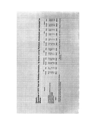 August 1973 The Third Annual Report Of The Council On Environmental Quality