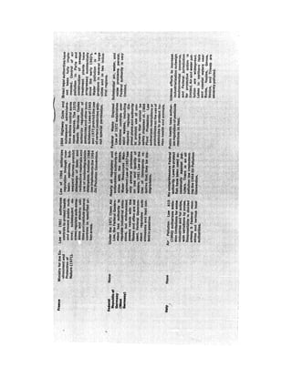 August 1973 The Third Annual Report Of The Council On Environmental Quality