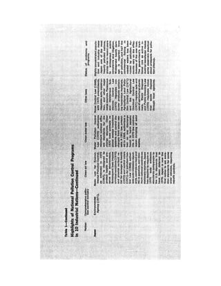 August 1973 The Third Annual Report Of The Council On Environmental Quality