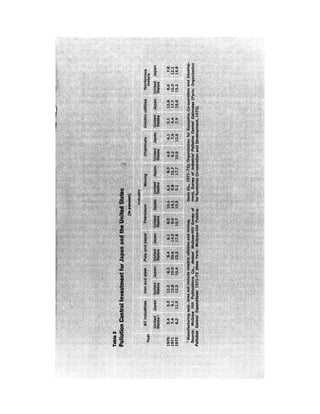 August 1973 The Third Annual Report Of The Council On Environmental Quality