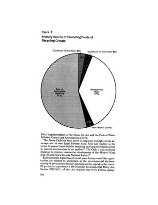 August 1973 The Third Annual Report Of The Council On Environmental Quality