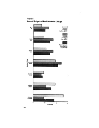 August 1973 The Third Annual Report Of The Council On Environmental Quality