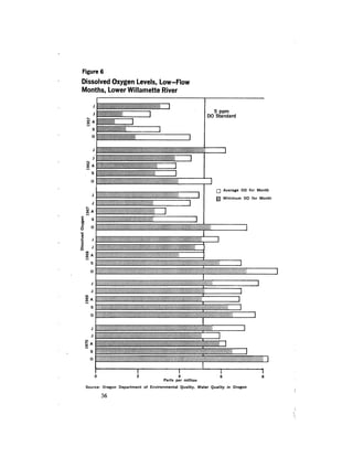 August 1973 The Third Annual Report Of The Council On Environmental Quality