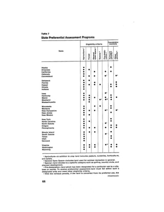August 1974 The Fifth Annual Report Of The Council On Environmental Quality