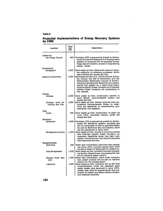August 1974 The Fifth Annual Report Of The Council On Environmental Quality