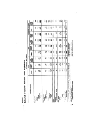 August 1974 The Fifth Annual Report Of The Council On Environmental Quality