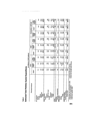 August 1974 The Fifth Annual Report Of The Council On Environmental Quality