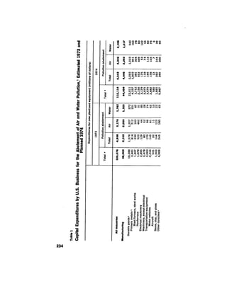 August 1974 The Fifth Annual Report Of The Council On Environmental Quality