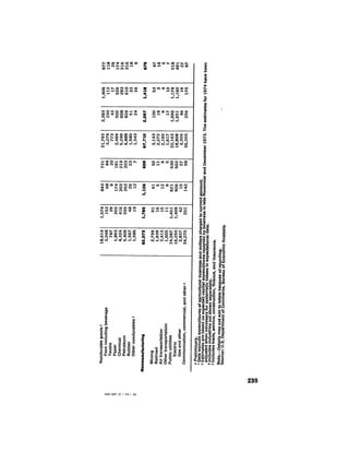 August 1974 The Fifth Annual Report Of The Council On Environmental Quality