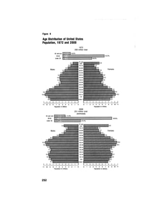 August 1974 The Fifth Annual Report Of The Council On Environmental Quality