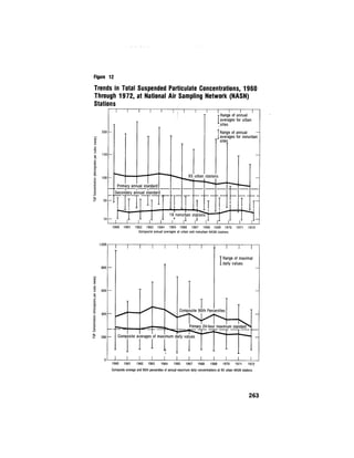 August 1974 The Fifth Annual Report Of The Council On Environmental Quality