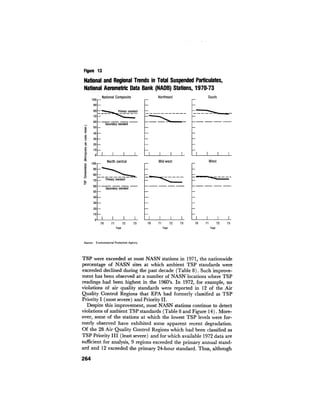 August 1974 The Fifth Annual Report Of The Council On Environmental Quality