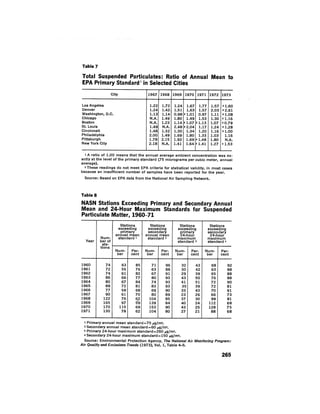 August 1974 The Fifth Annual Report Of The Council On Environmental Quality