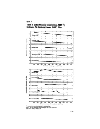 August 1974 The Fifth Annual Report Of The Council On Environmental Quality