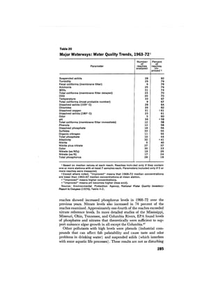 August 1974 The Fifth Annual Report Of The Council On Environmental Quality