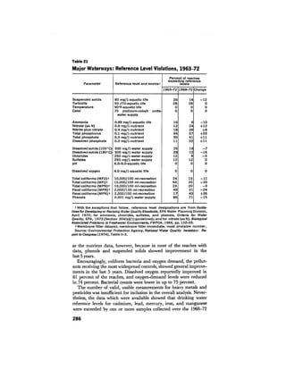 August 1974 The Fifth Annual Report Of The Council On Environmental Quality