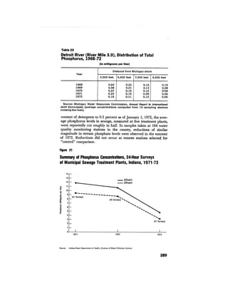 August 1974 The Fifth Annual Report Of The Council On Environmental Quality