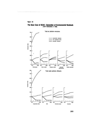 August 1974 The Fifth Annual Report Of The Council On Environmental Quality