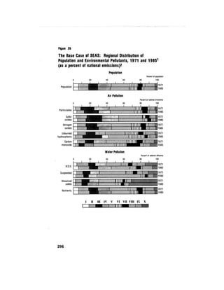 August 1974 The Fifth Annual Report Of The Council On Environmental Quality