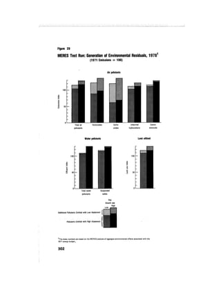 August 1974 The Fifth Annual Report Of The Council On Environmental Quality
