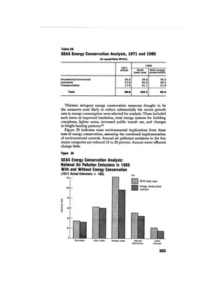 August 1974 The Fifth Annual Report Of The Council On Environmental Quality