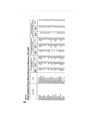 August 1974 The Fifth Annual Report Of The Council On Environmental Quality