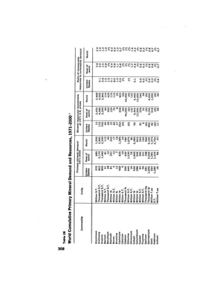 August 1974 The Fifth Annual Report Of The Council On Environmental Quality