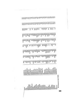 August 1974 The Fifth Annual Report Of The Council On Environmental Quality