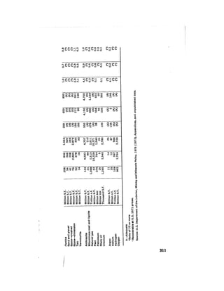 August 1974 The Fifth Annual Report Of The Council On Environmental Quality