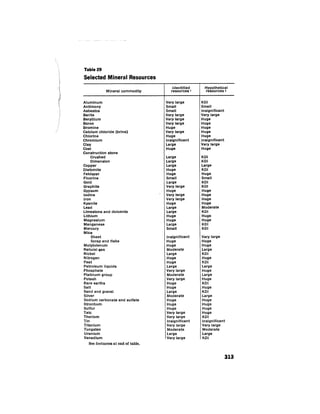 August 1974 The Fifth Annual Report Of The Council On Environmental Quality