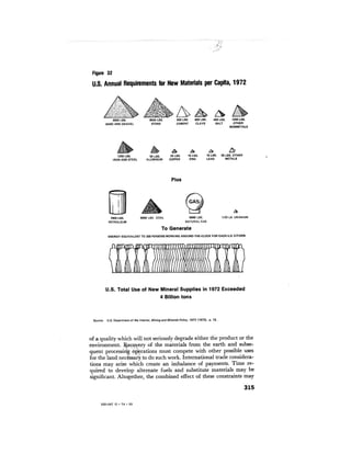 August 1974 The Fifth Annual Report Of The Council On Environmental Quality