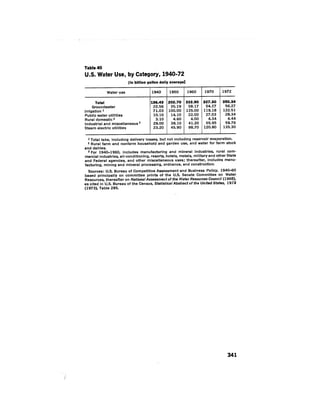 August 1974 The Fifth Annual Report Of The Council On Environmental Quality