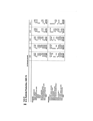 August 1974 The Fifth Annual Report Of The Council On Environmental Quality