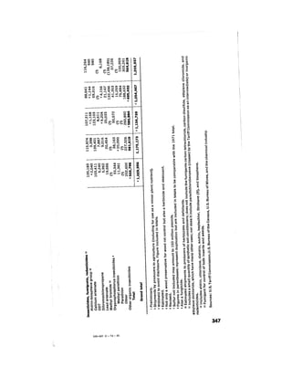 August 1974 The Fifth Annual Report Of The Council On Environmental Quality