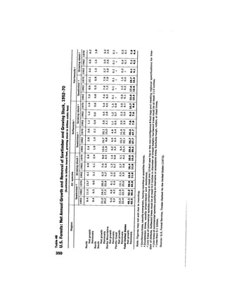 August 1974 The Fifth Annual Report Of The Council On Environmental Quality