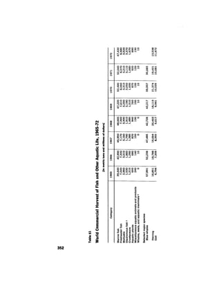 August 1974 The Fifth Annual Report Of The Council On Environmental Quality