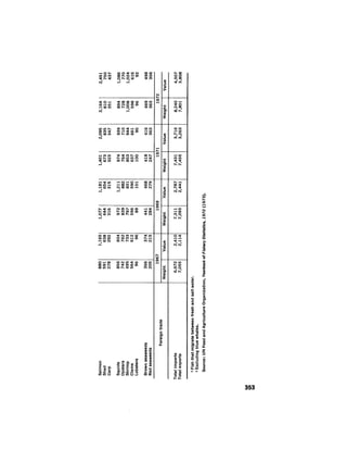August 1974 The Fifth Annual Report Of The Council On Environmental Quality