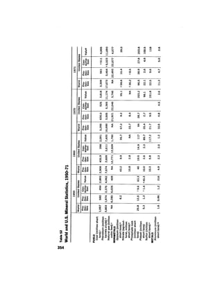 August 1974 The Fifth Annual Report Of The Council On Environmental Quality