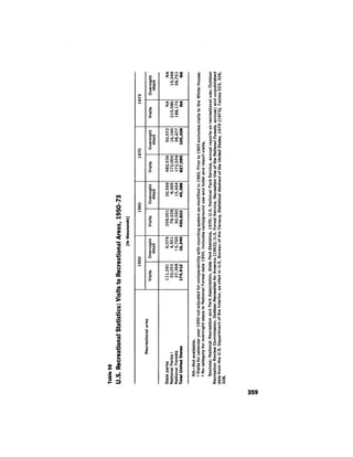 August 1974 The Fifth Annual Report Of The Council On Environmental Quality