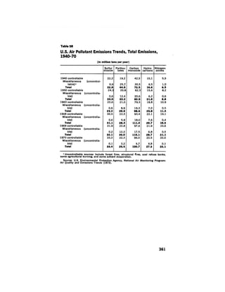 August 1974 The Fifth Annual Report Of The Council On Environmental Quality