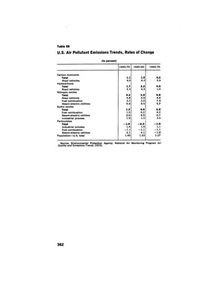 August 1974 The Fifth Annual Report Of The Council On Environmental Quality