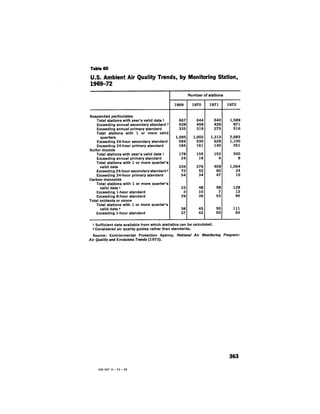August 1974 The Fifth Annual Report Of The Council On Environmental Quality