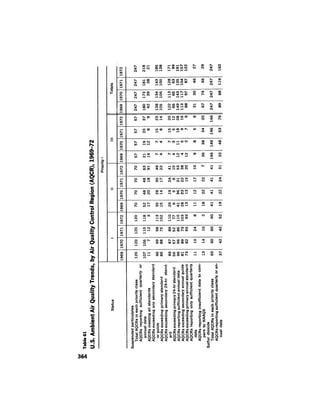 August 1974 The Fifth Annual Report Of The Council On Environmental Quality