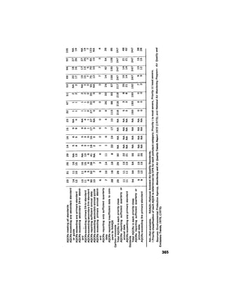 August 1974 The Fifth Annual Report Of The Council On Environmental Quality