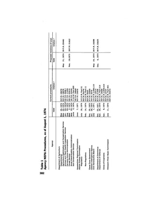 August 1974 The Fifth Annual Report Of The Council On Environmental Quality