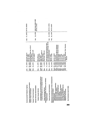 August 1974 The Fifth Annual Report Of The Council On Environmental Quality