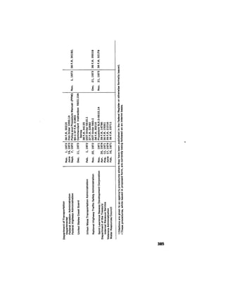 August 1974 The Fifth Annual Report Of The Council On Environmental Quality