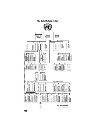 August 1974 The Fifth Annual Report Of The Council On Environmental Quality