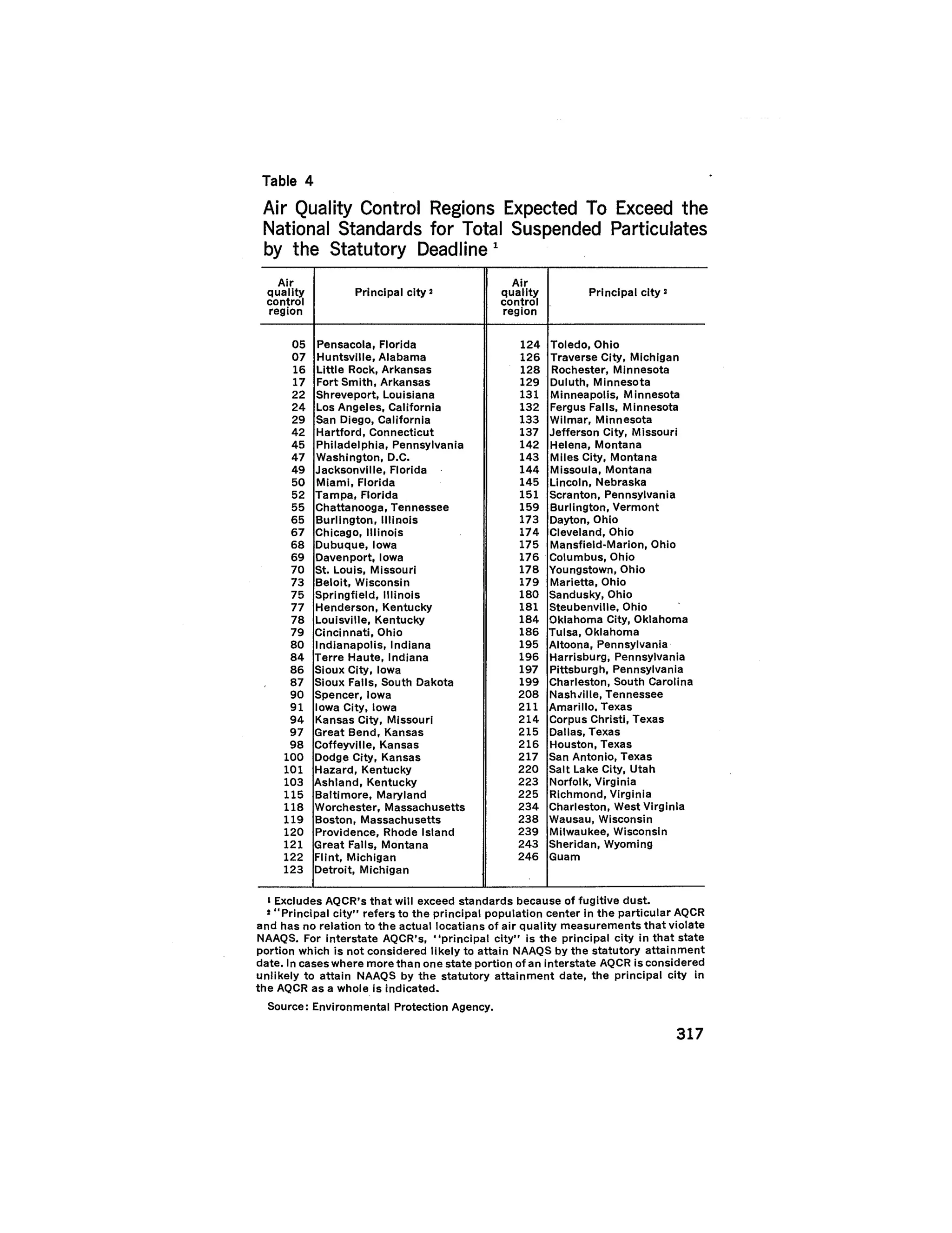 August 1975 The Sixth Anual Report Of The Council On Environmental Quality